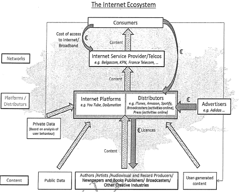 Internet Ecosystem value tree