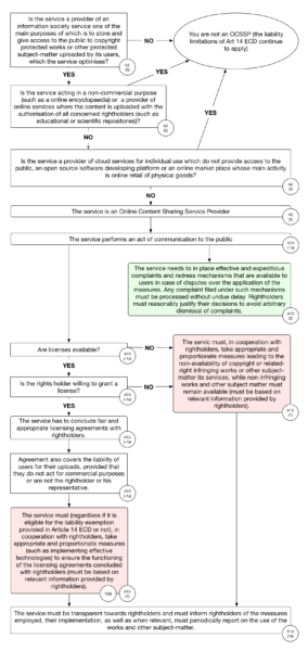 As Council & Parliament edge towards finalizing positions, Article 13 ...