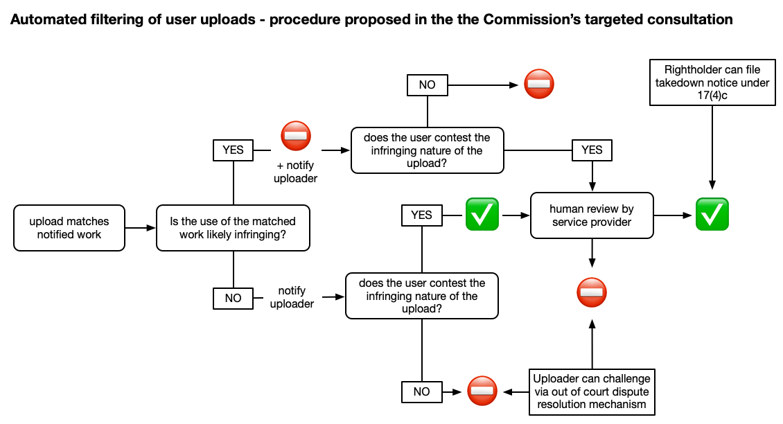 Automated Content Recognition - Commission proposal 